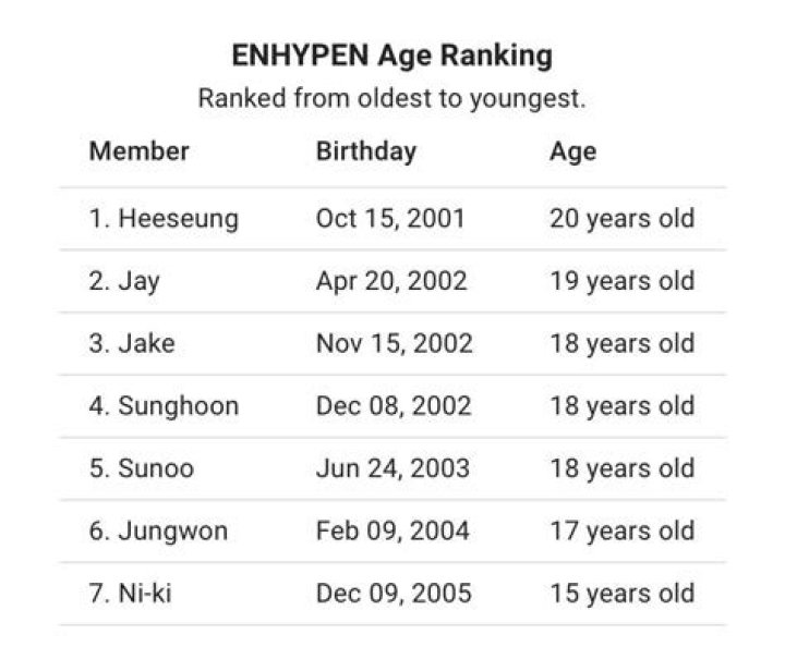 Discovering ENHYPEN Members: From Oldest to Youngest - A Complete Guide