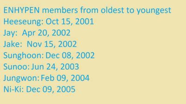 Discovering ENHYPEN's Oldest Member: A Journey Through His Life and Career