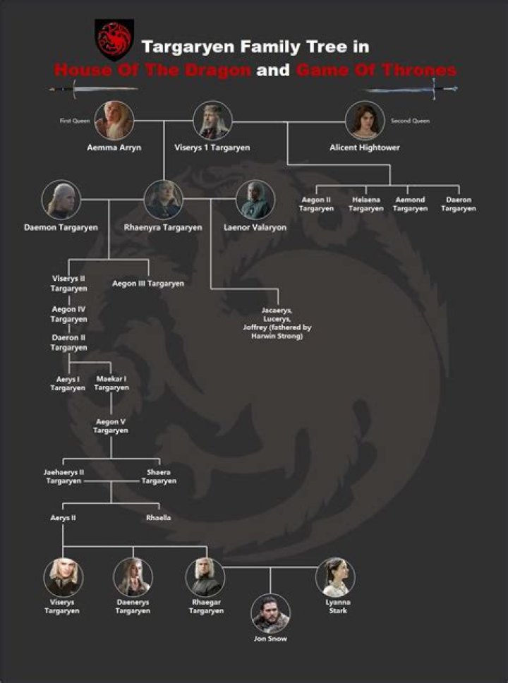 Exploring the Intricate Game of Thrones Family Trees: A Comprehensive Guide