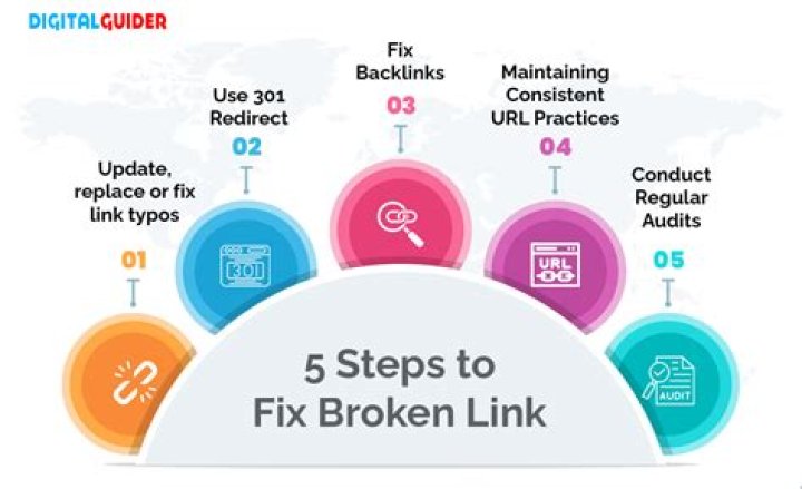 How to Fix Broken Links: A Comprehensive Guide