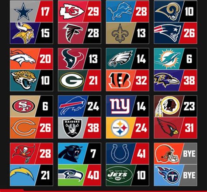 NFL Football: Top Teams & News