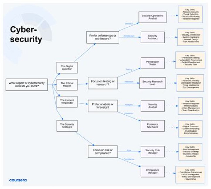 The Absolute Beginner's Guide to Cyber Security 2020 - Part 1: Why It Matters and How to Get Started