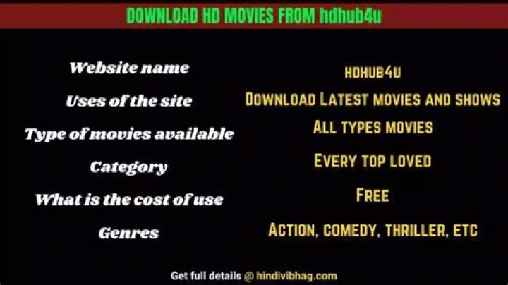 Is HDHub4U Real? Everything You Need to Know About This Popular Streaming Platform