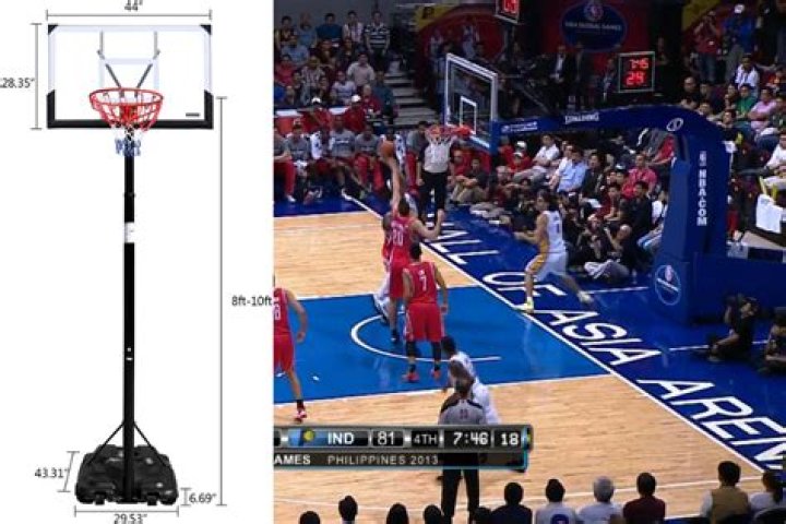 The Ultimate Guide to the Height of the NBA Rim