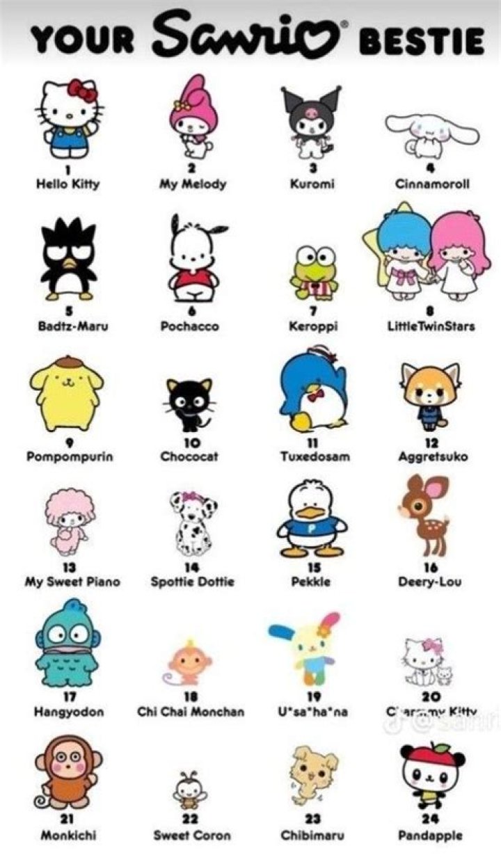 Hello Kitty Characters Names and Pictures: A Comprehensive Guide