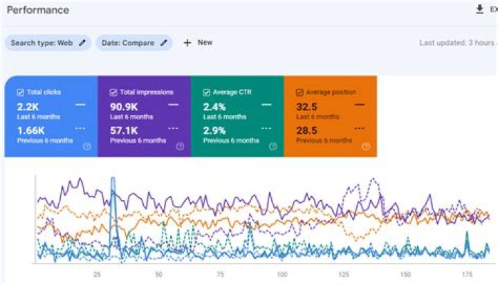 Hemp SEO Agency: Your Ultimate Partner for Dominating the Green Market