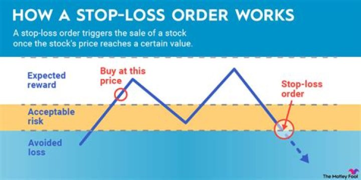 How Do Stop-Limit Orders Help in Managing Risk: A Comprehensive Guide