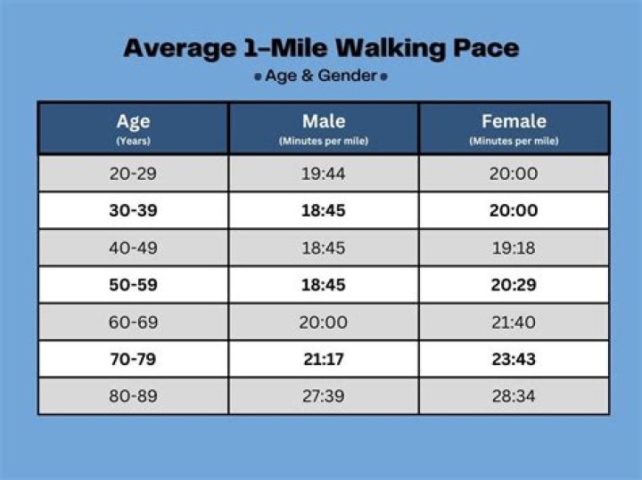 How Long Does It Take to Walk a Mile? A Comprehensive Guide