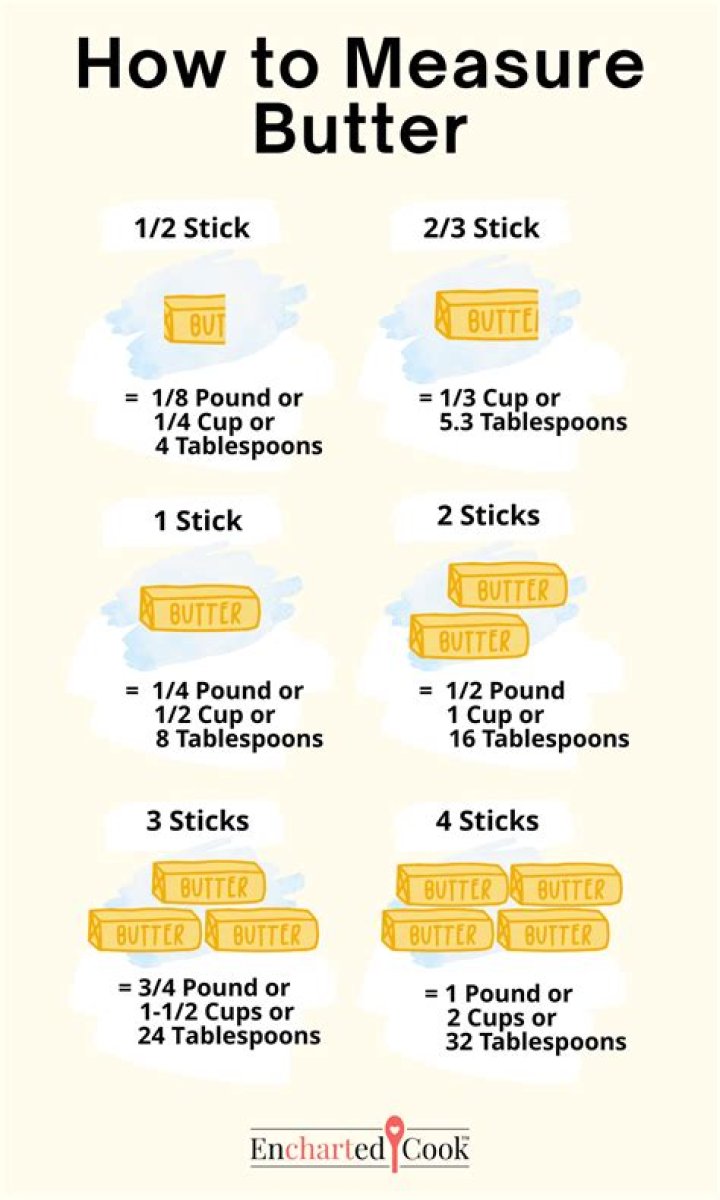 How Many Cups Are in a Butter Stick? A Comprehensive Guide
