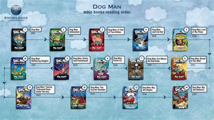 How Many Dog Man Books Are There? Exploring the Complete Series