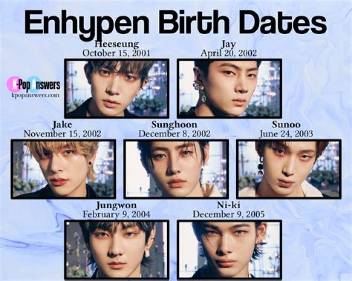 How Old is the ENHYPEN Members: A Complete Age Guide