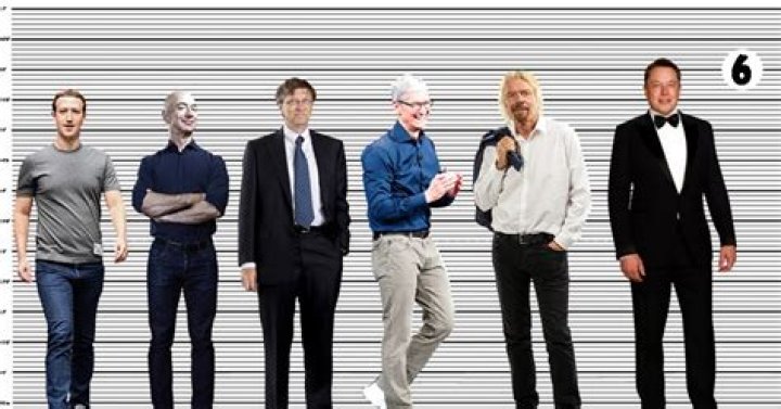 How Tall Is Elon Musk: A Comprehensive Guide to His Height and Other Interesting Facts