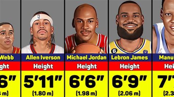 How Tall is LeBron James? An In-Depth Look at the NBA Superstar's Height and Impact