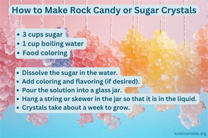 The Sweetest Science: A Beginner's Guide to Making Crystal Candy
