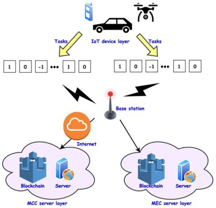 How to Use Remote Access IoT Over the Internet on Mac: The Ultimate Guide