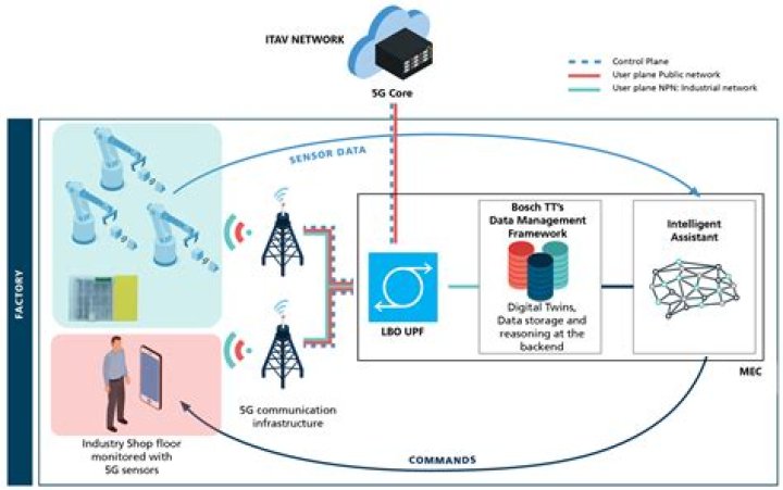 How to Use Remote Manage IoT Over Internet on Mac: A Comprehensive Guide
