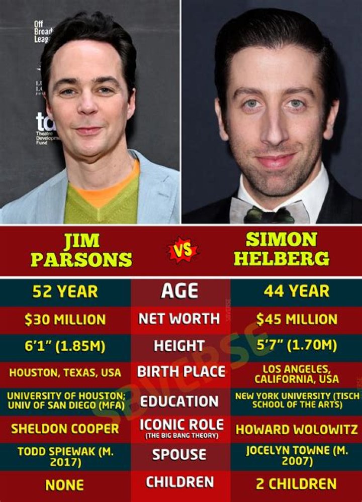 Howard Wolowitz Height: Everything You Need to Know About the Beloved Character