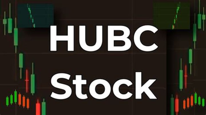 Ultimate Guide: Forecasting the Future of HUBC Stock Prices