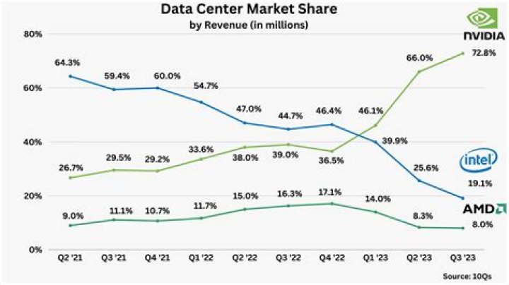 Exploring Intel Market Sentiments: Trends, Insights, and Predictions