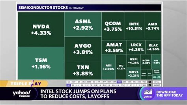 Intel Stock Stocktwits: A Comprehensive Guide for Investors and Enthusiasts