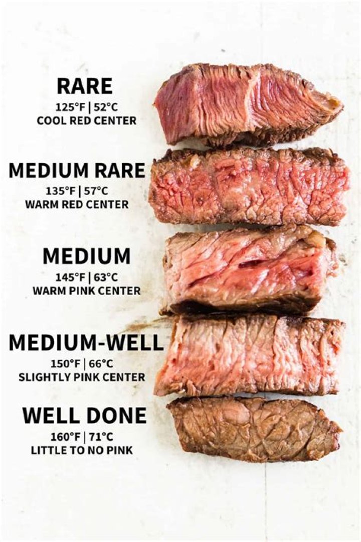 Mastering the Perfect Internal Temp for Beef: A Comprehensive Guide