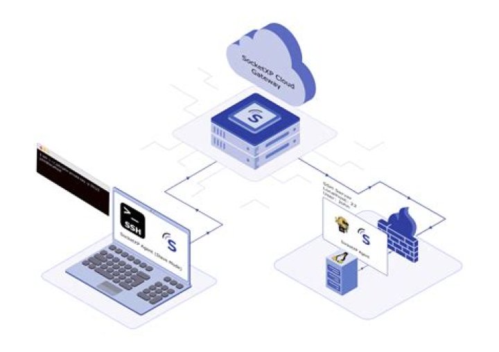Mastering IoT SSH Control on AWS: A Comprehensive Guide