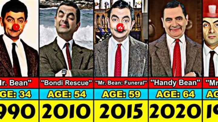 Is Mr. Bean Alive in 2025? Unveiling the Truth About Rowan Atkinson's Iconic Character