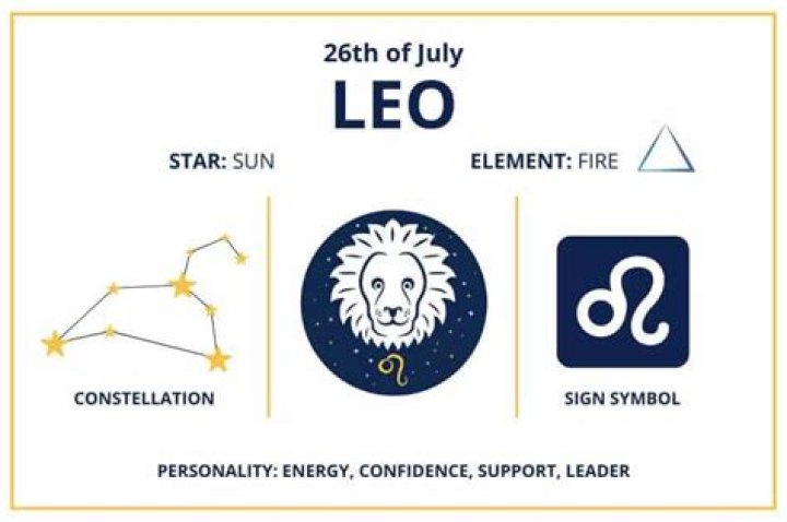 Understanding the July 26th Zodiac Sign: Traits, Compatibility, and Fun Facts