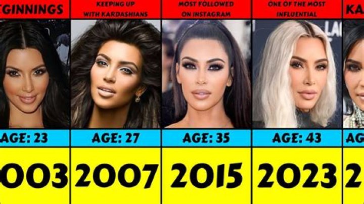 Understanding the Kardashian Age Order: A Comprehensive Guide