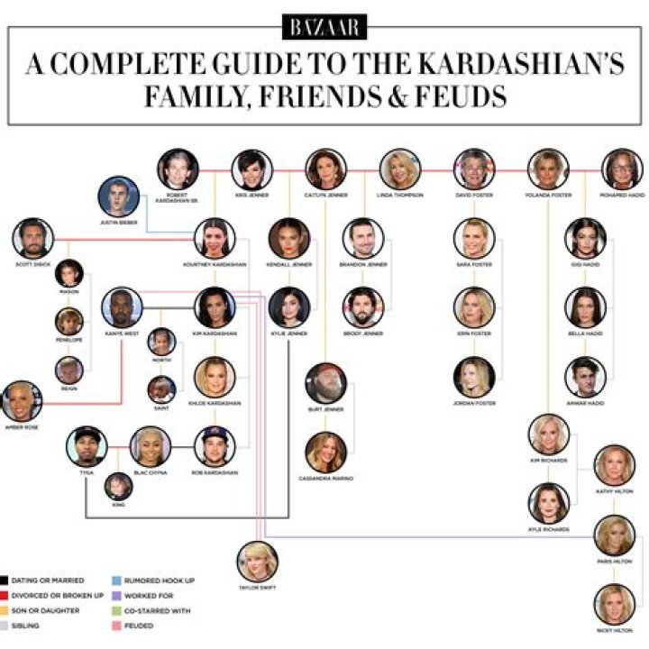 Kardashian Family Tree: A Comprehensive Guide to the Iconic Family