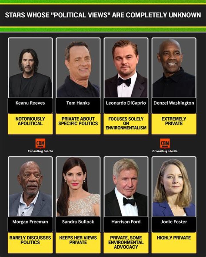 Keanu Reeves' Political Views: Hidden Insights and Thoughts