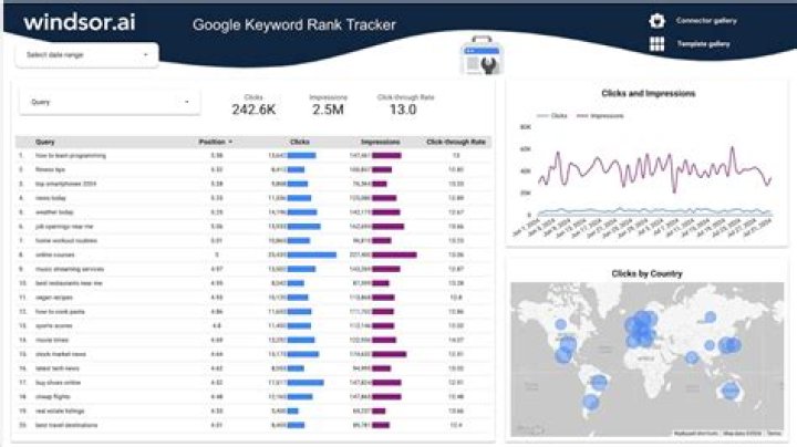 Unlocking the Power of Keyword Rank API: Your Ultimate Guide