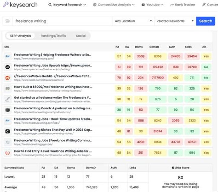 Mastering Keyword Search Ranking API: A Comprehensive Guide