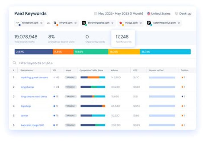 Comprehensive Guide to Keyword Tracker API: Boost Your SEO Strategy