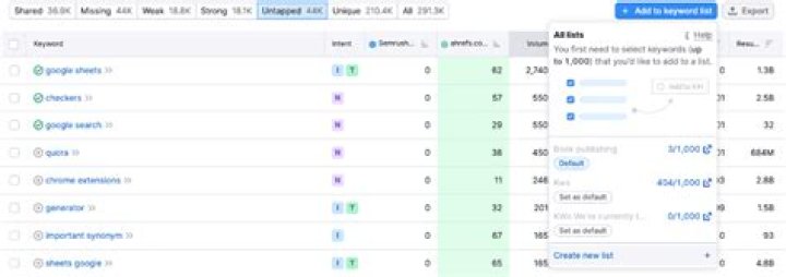 Ultimate Guide to Keyword Trackers: Boost Your SEO Strategy and Dominate Search Rankings