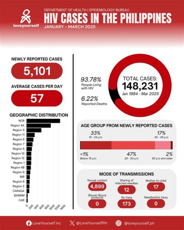 Latest Sex Scandal Cases in the Philippines 2024: Unveiling the Truth