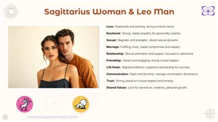 Leo and Sag: A Comprehensive Guide to Zodiac Compatibility and Characteristics