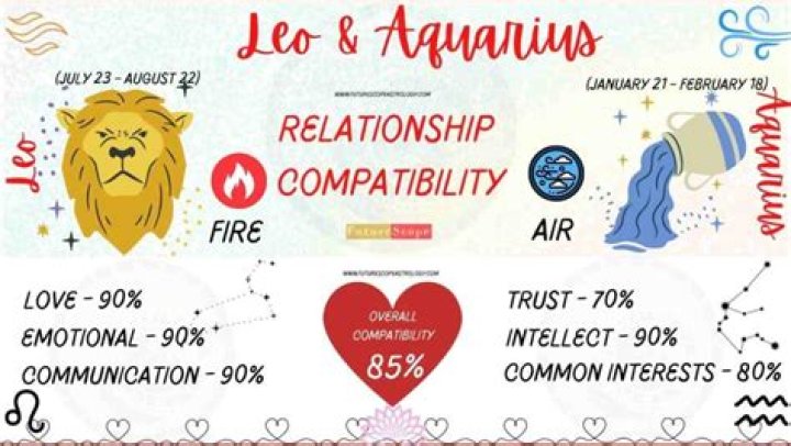 Leo and Sagittarius Match: A Comprehensive Guide to Love, Compatibility, and Growth