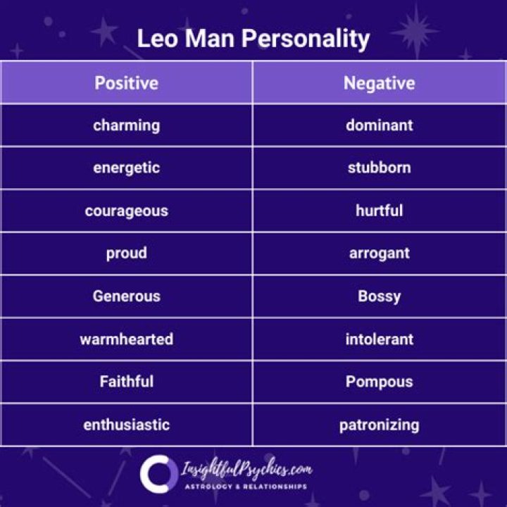 Understanding the Majestic Leo Man: Traits & Characteristics