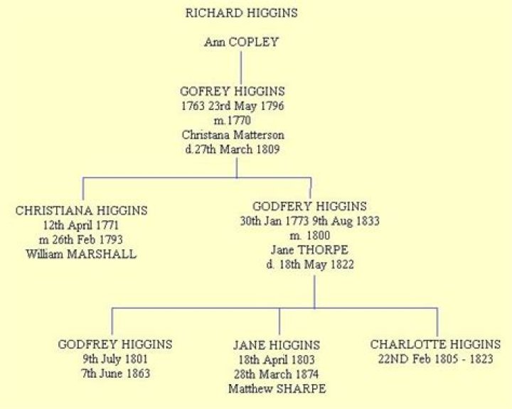 Thorpe Family Tree: Uncovering Lidia Thorpe's Lineage