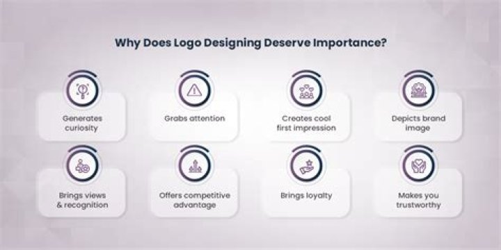 Logo Design Importance: Why a Strong Logo is Essential for Your Business
