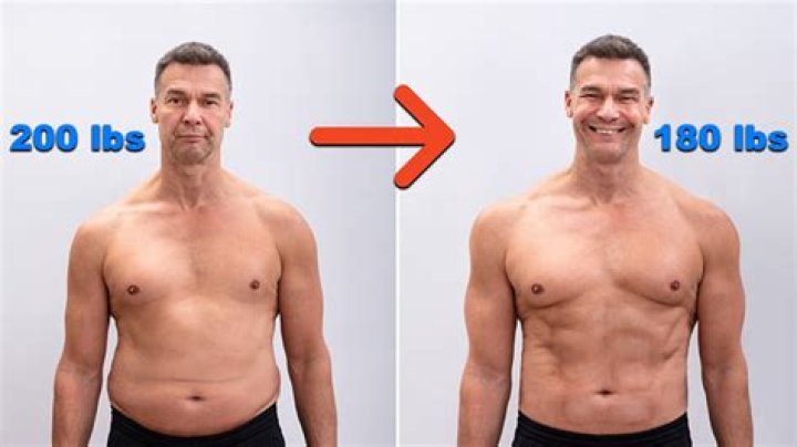 Lose 20 Pounds of Fat: A Comprehensive Guide to Achieving Your Weight Loss Goals