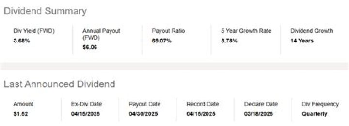 Discover the Ultimate Guide to MAA Dividend: Maximizing Your Real Estate Investments