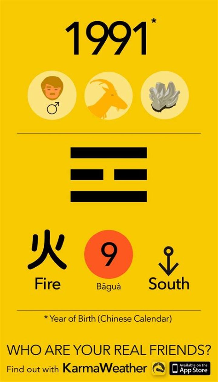 Unveiling the Mysteries of the May 1991 Chinese Zodiac: Insights and Predictions