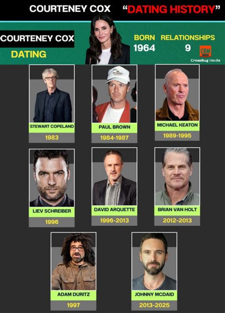 Michael Keaton's Relationships: Past & Present