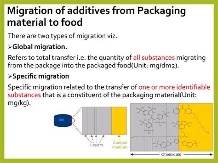 Comprehensive Guide to Migration Testing in Food Packaging: Ensuring Safety and Compliance