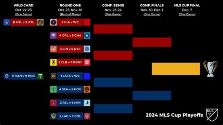 Ultimate Guide to the MLS Playoff: Strategies, Teams, and Key Details