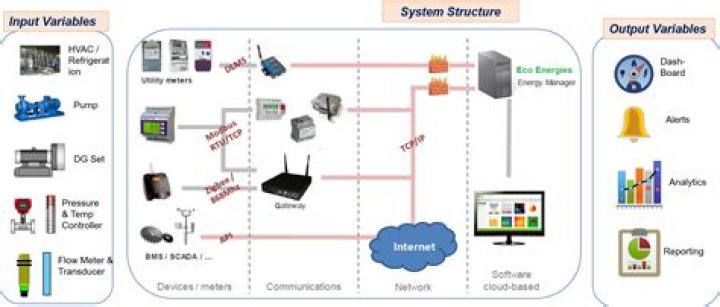 Monitor IoT Device Behind Router: A Comprehensive Guide
