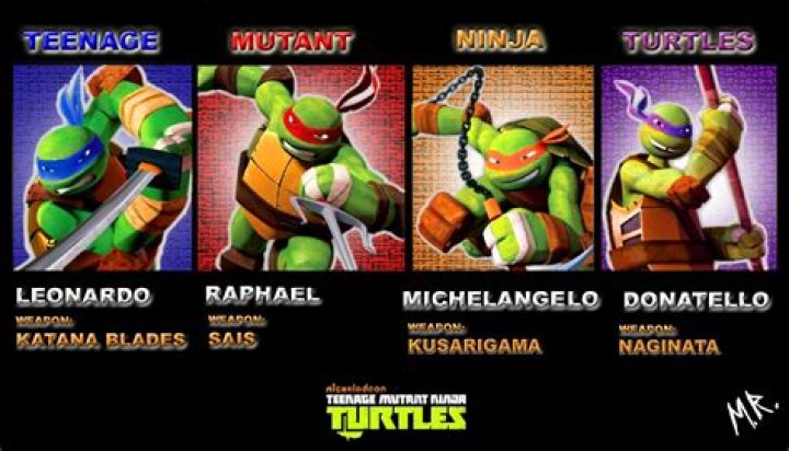 Mutant Ninja Turtles Name: A Comprehensive Guide to the Heroes in a Half Shell