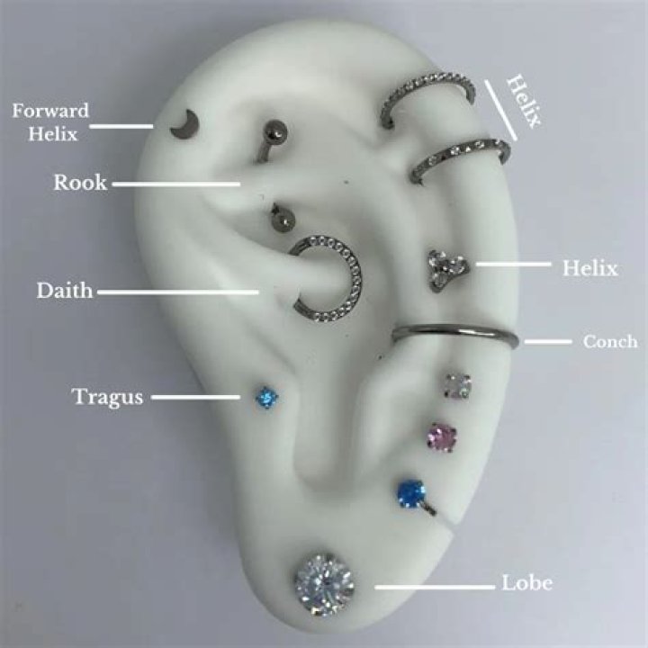 Comprehensive Guide to Names of Earring Piercings: Everything You Need to Know